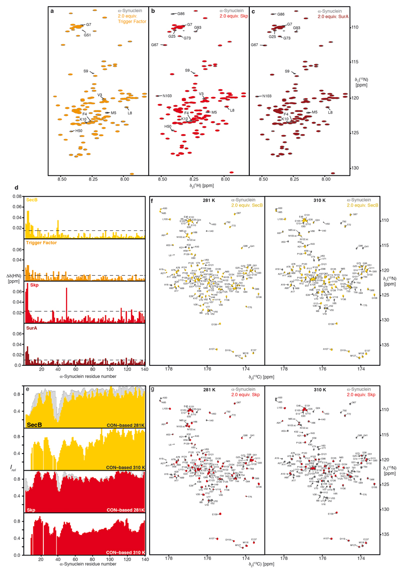 Extended Data Figure 1