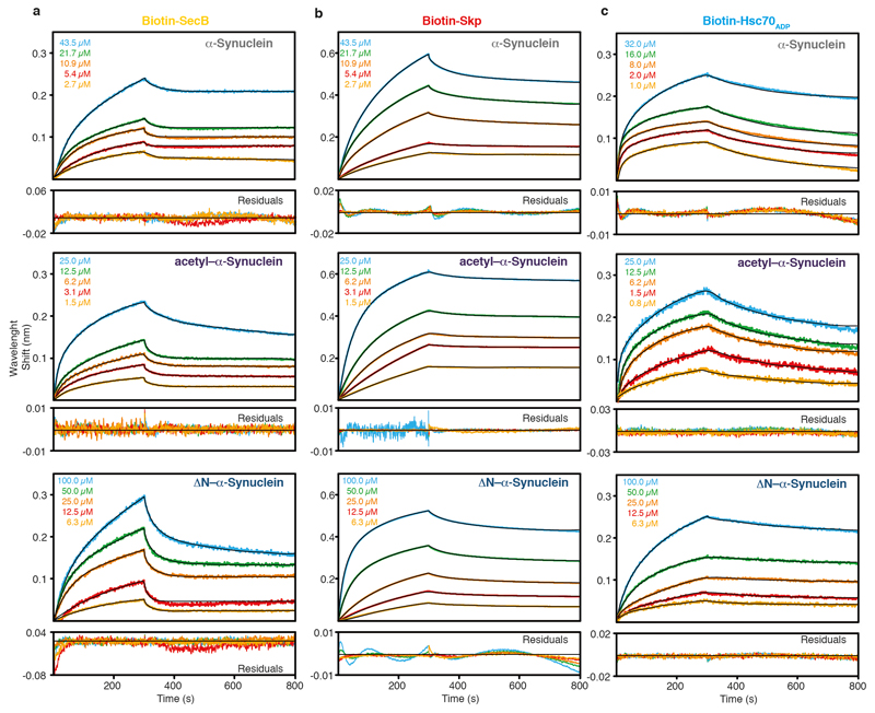 Extended Data Figure 4