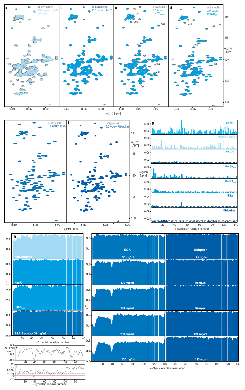 Extended Data Figure 3