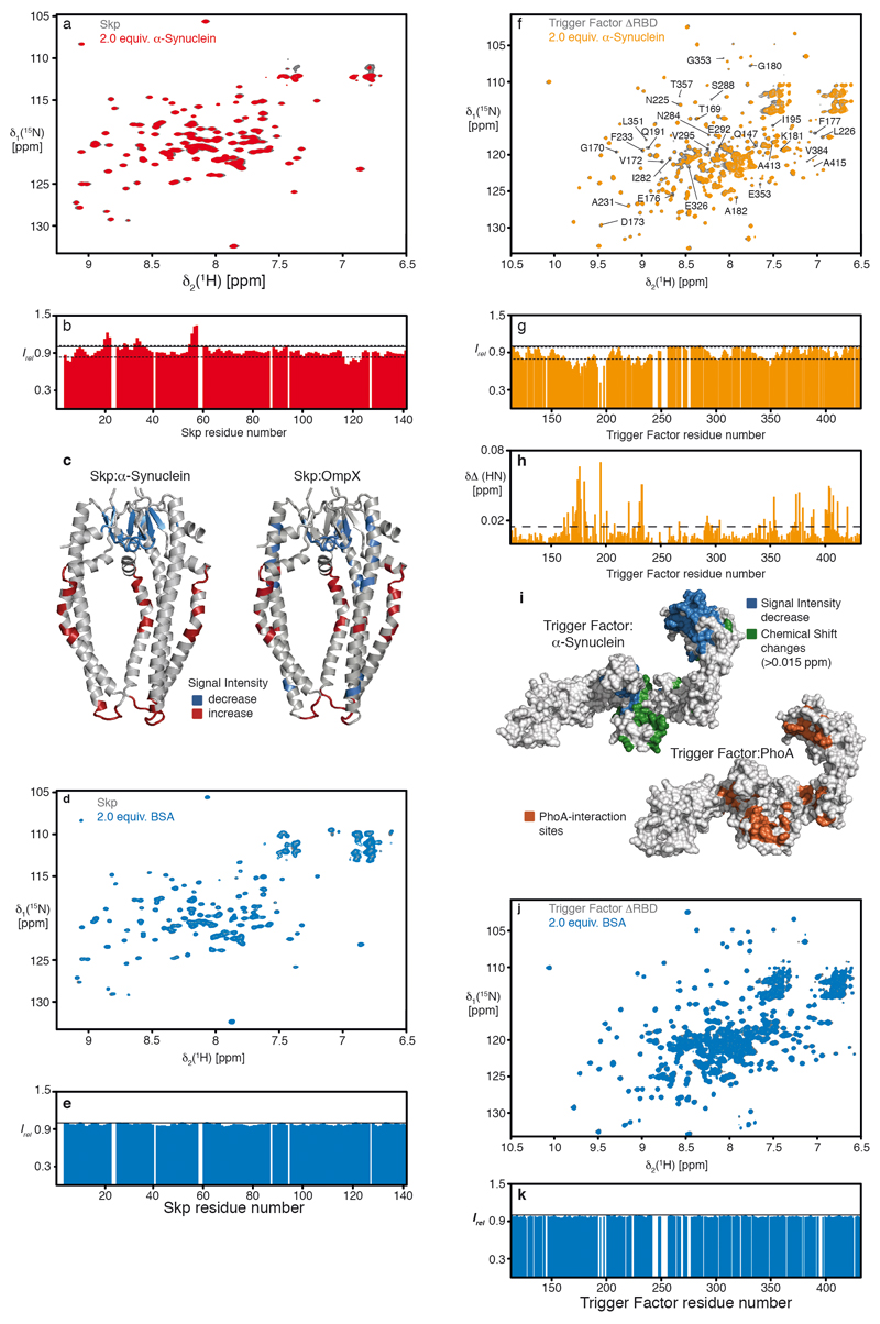 Extended Data Figure 2