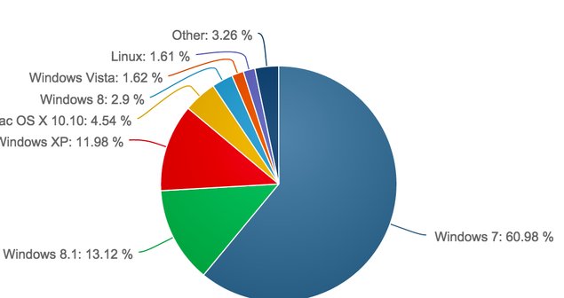 windows_market_share_by_version.jpg