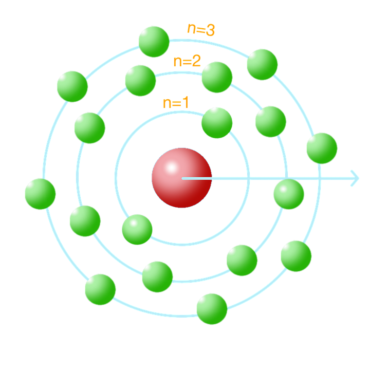 O Modelo De Rutherford O Modelo De Bohr Teoria Atômica Png | Images and ...