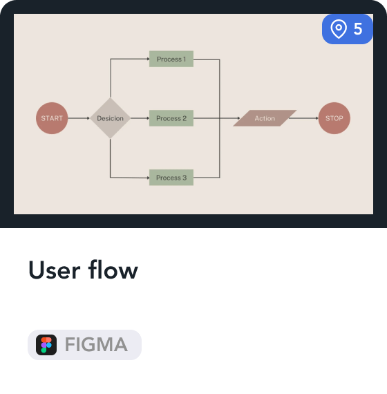 example design asset deliverable