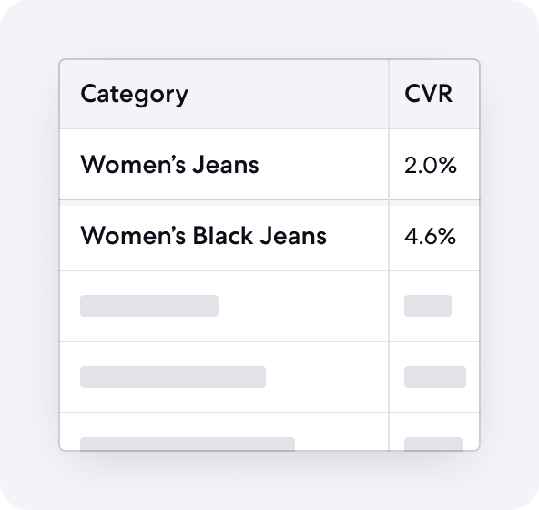 Graphic of Performance Data Feature