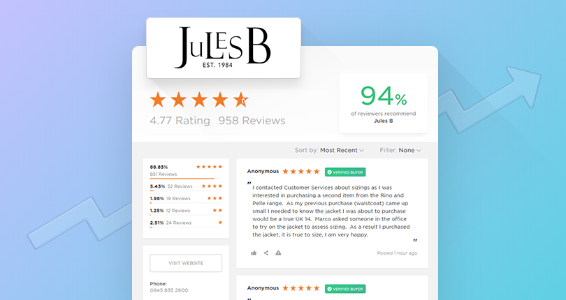 Jules B Sees 18% Higher Turnover Using Reviews.io