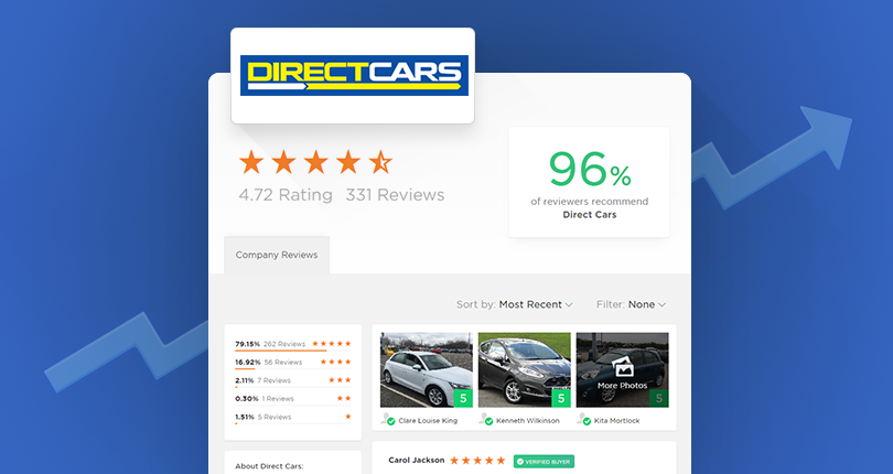 Direct Cars: From 1% - 26% Conversion in 12 Months with Reviews.io