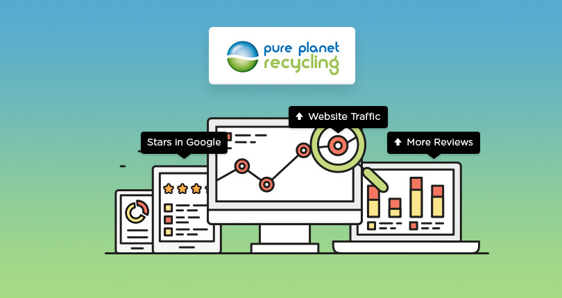 Pure Planet Recycling: An Improved Bottom Line with 15% More Traffic Using Reviews.io