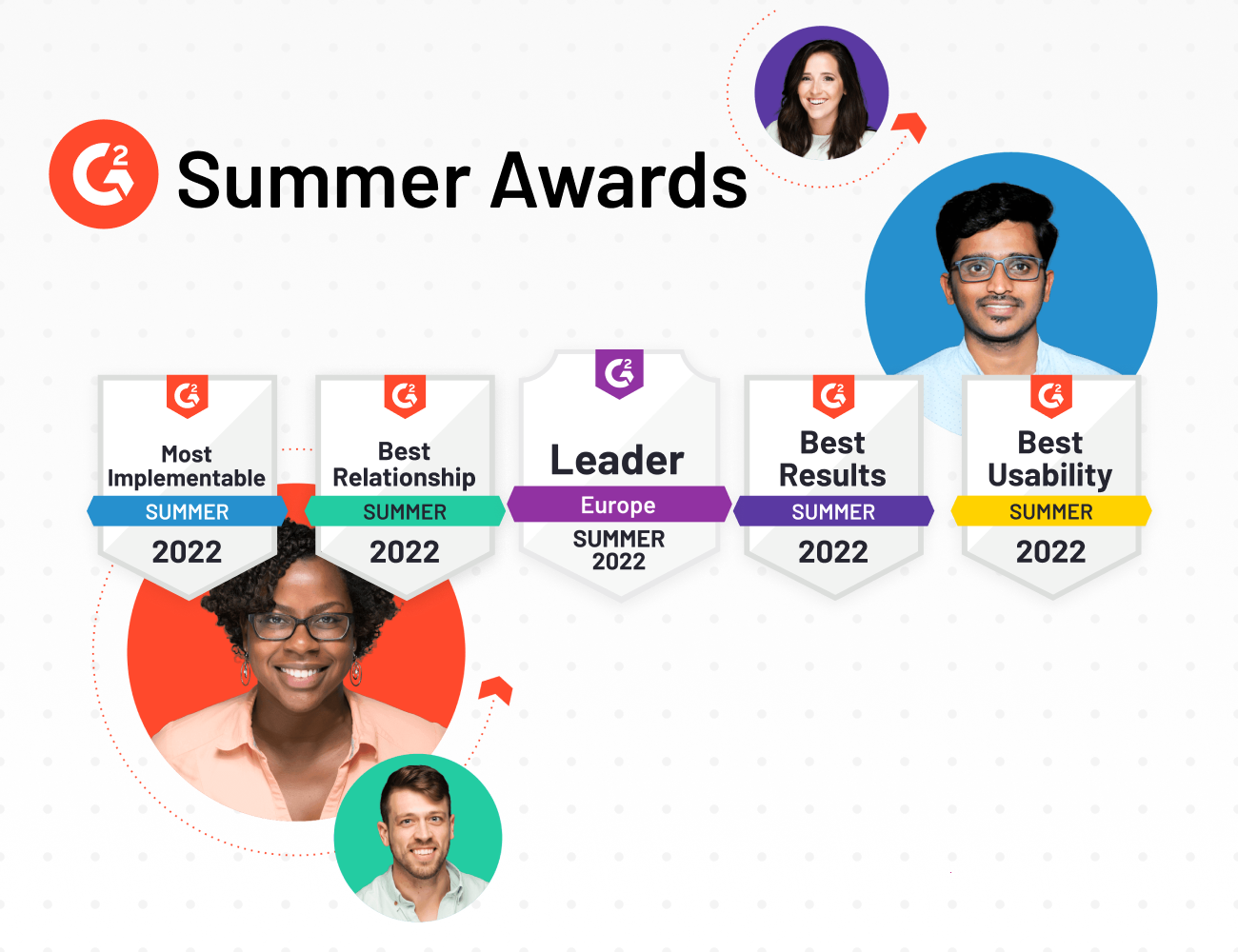 15 Badges for REVIEWS.io in the G2 Awards for Summer 2022