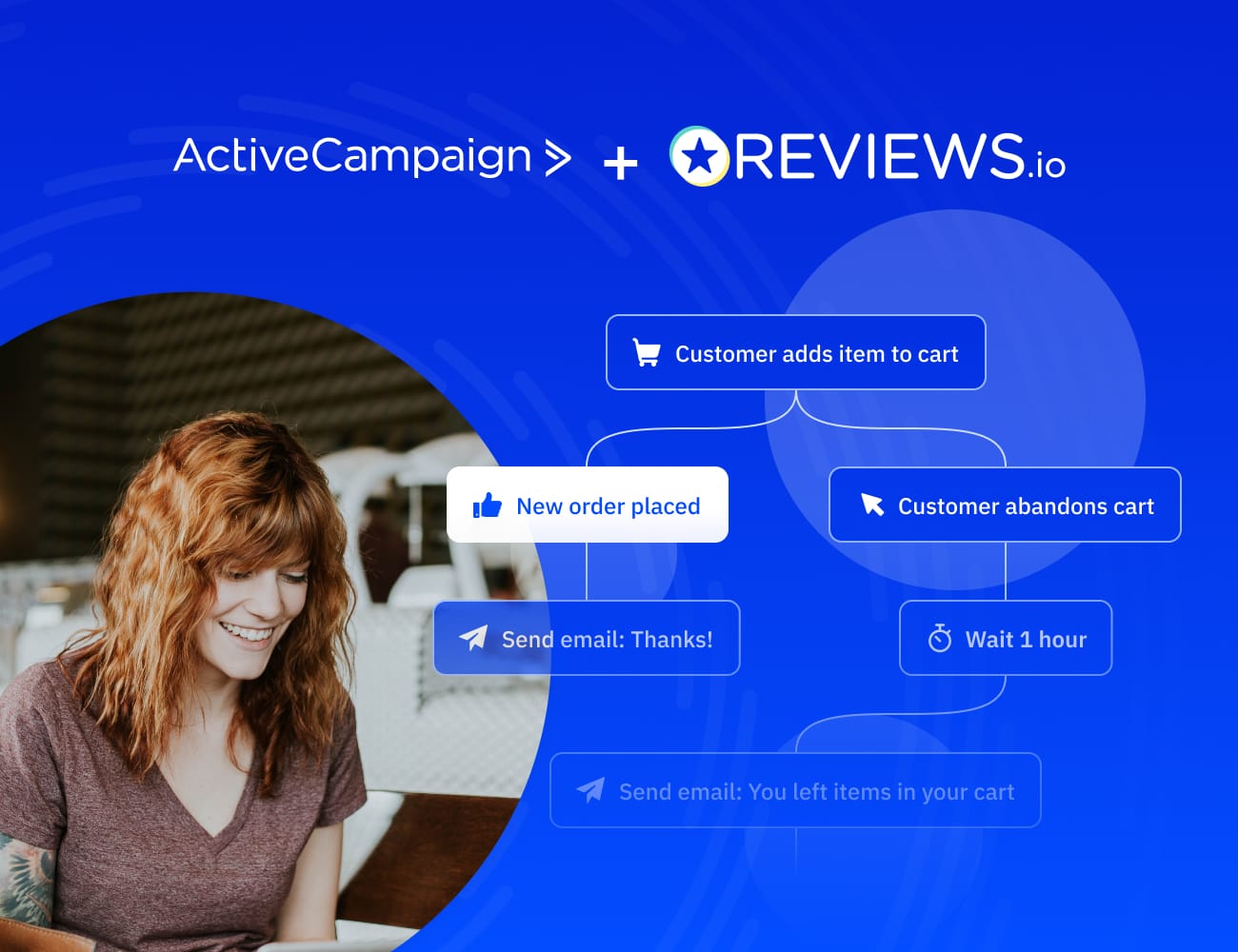 Optimize Your MarTech Stack for Customer Engagement with REVIEWS.io and ActiveCampaign