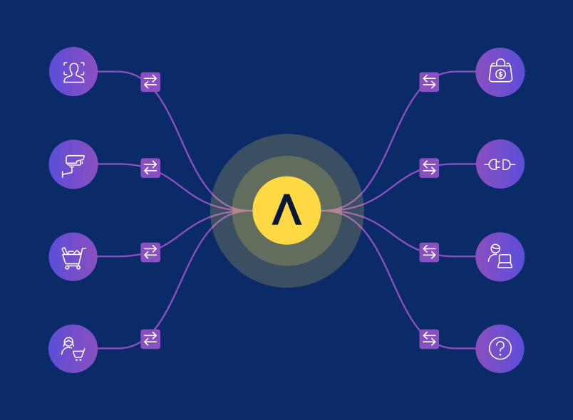 What is the Retail Crime Intelligence Hub?