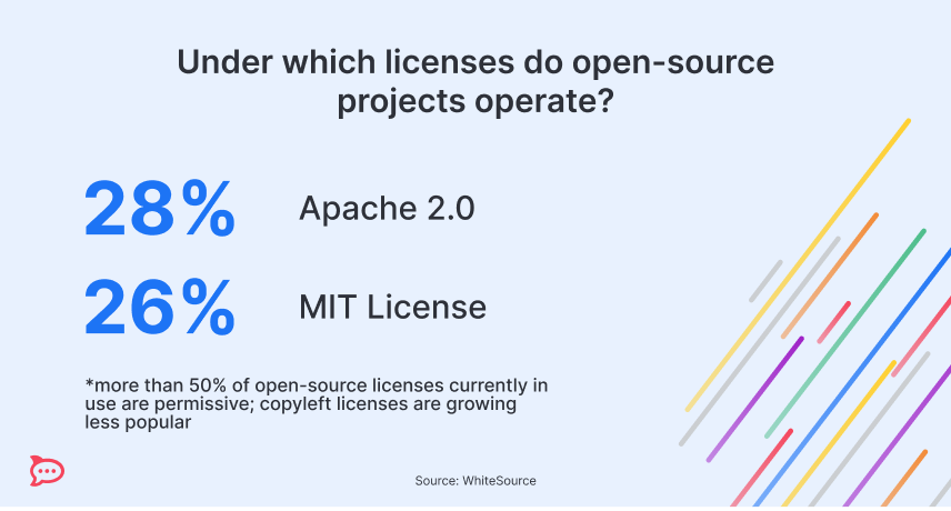 open source software