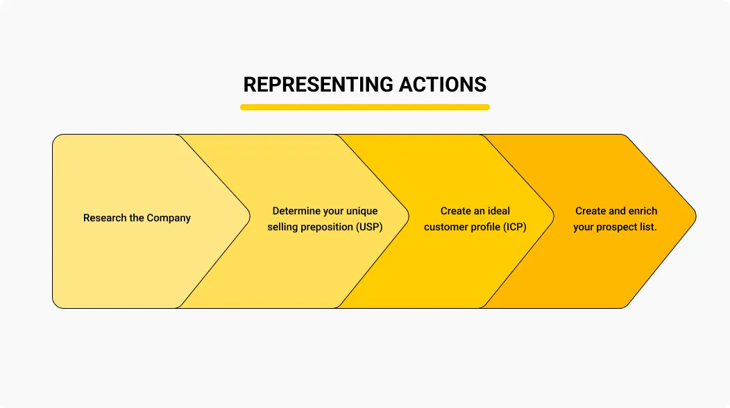 how to find the decision maker