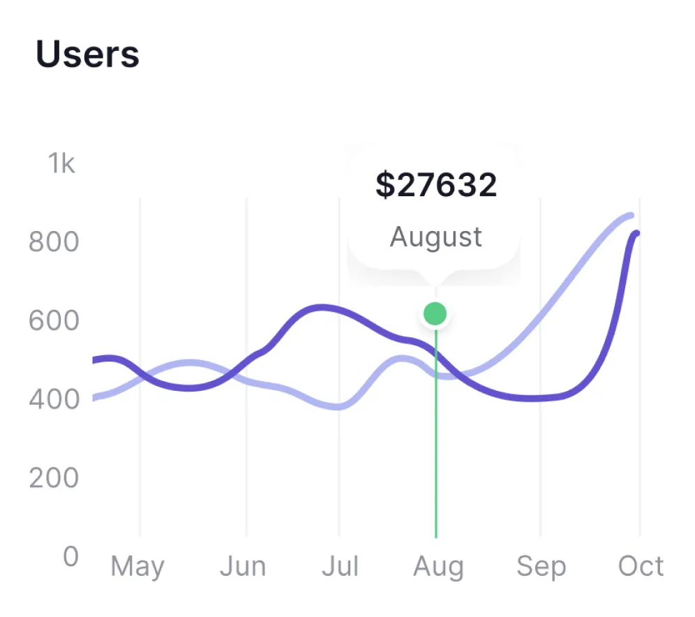 Natively. Convert Web to app. Increase retention with app