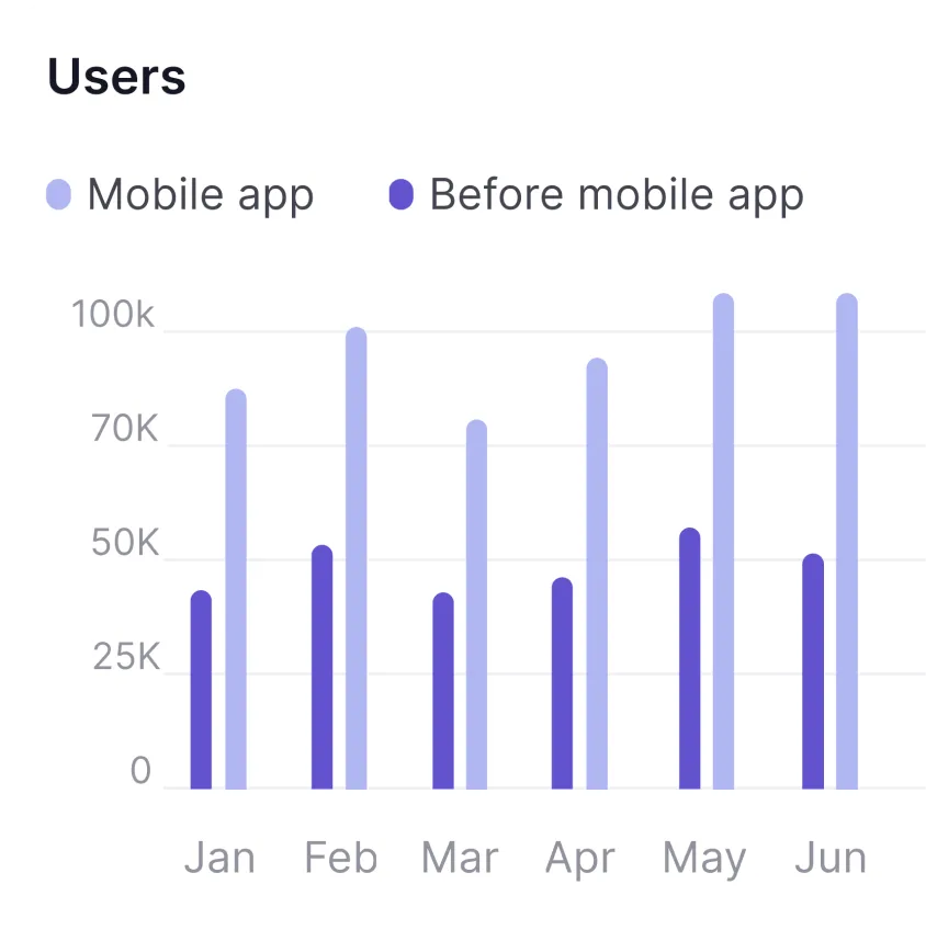 Natively. Convert Web to app. Increase acquisition with app