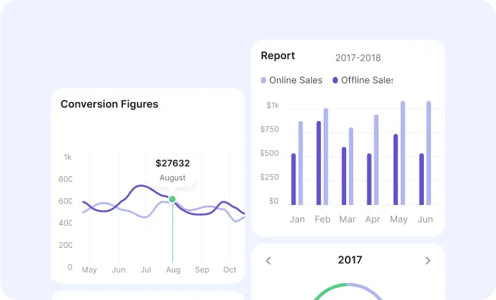 Natively - good performance