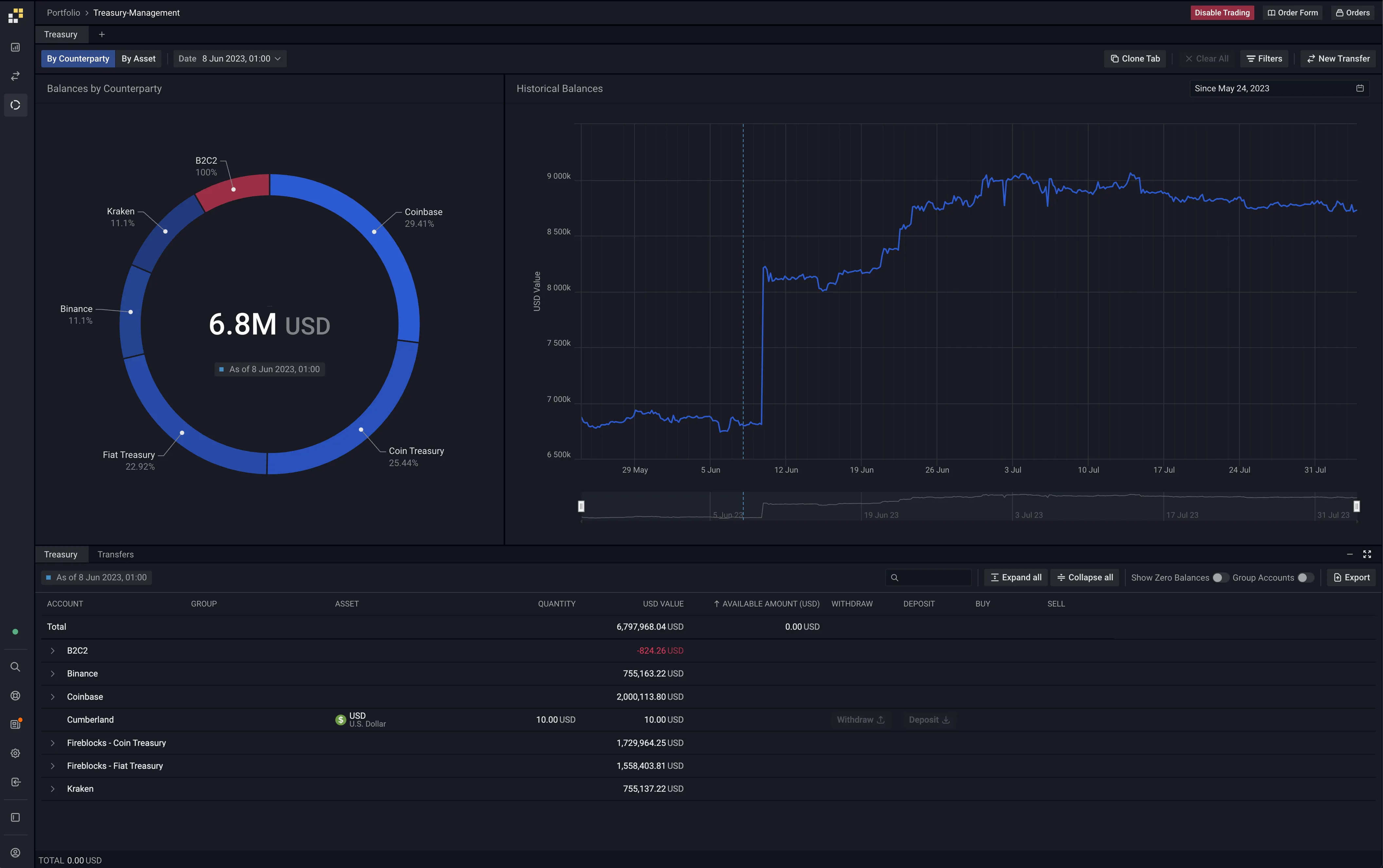 Talos Treasury and Settlement solution UI