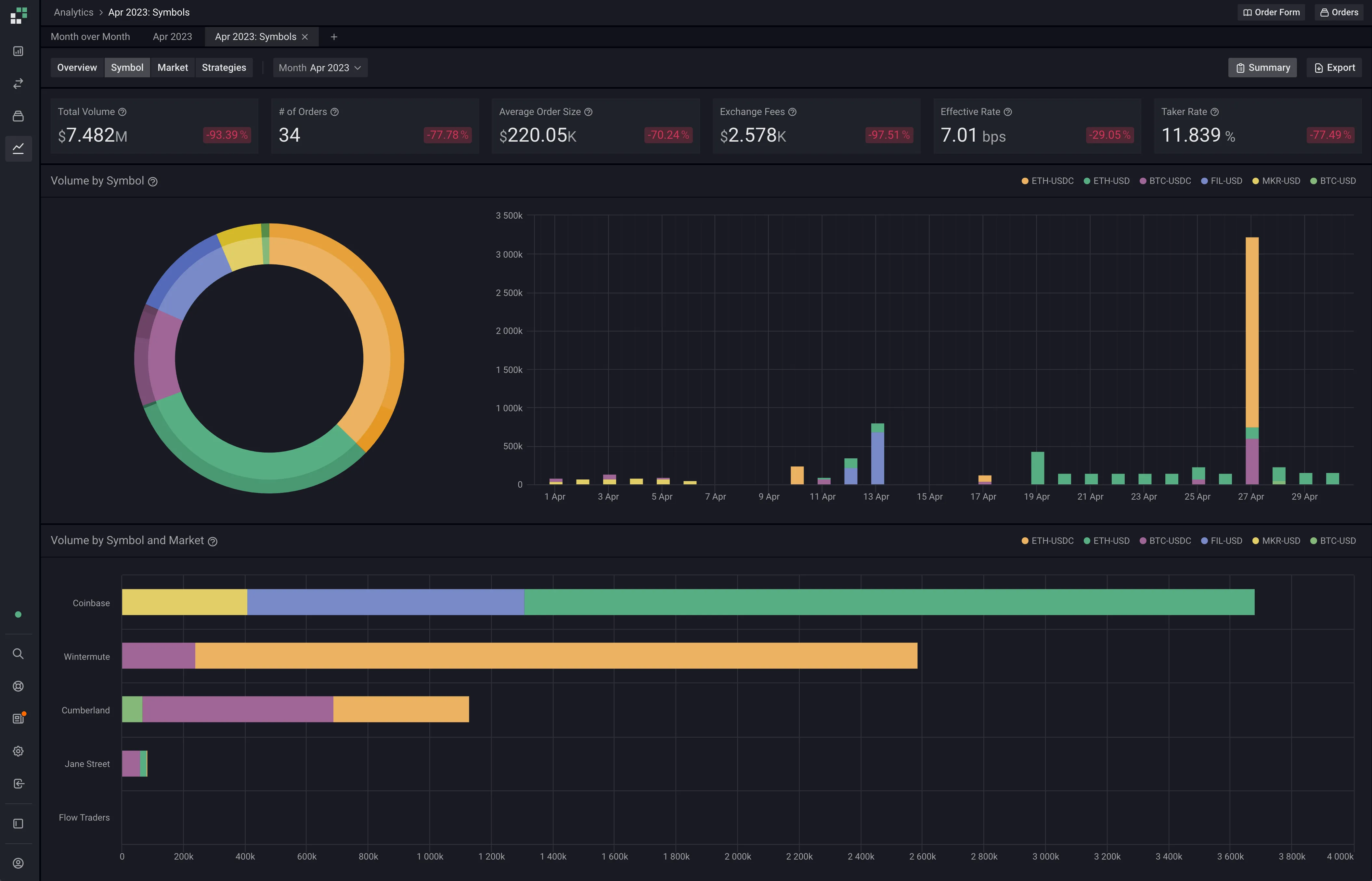 Talos Analytics solution UI