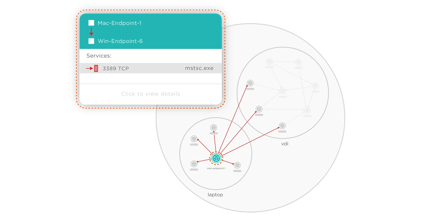 Isolate cyberattacks and Secure Endpoint Exposure