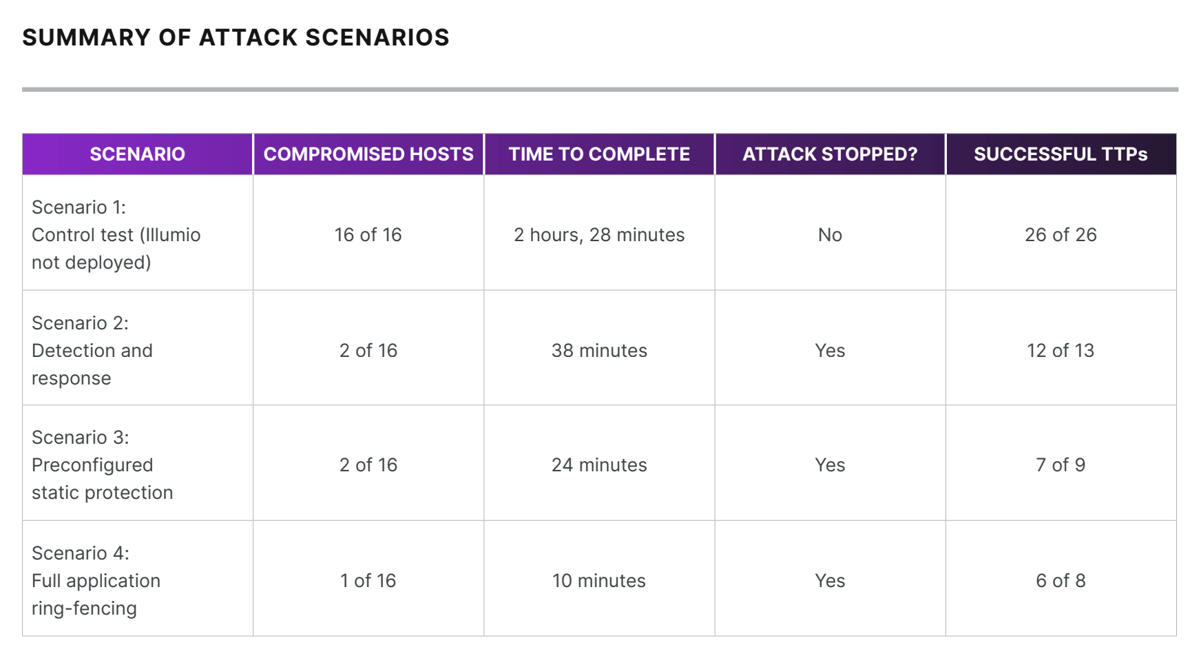 bishop-fox-ransomware-attack-emulation-attack-scenarios-summary