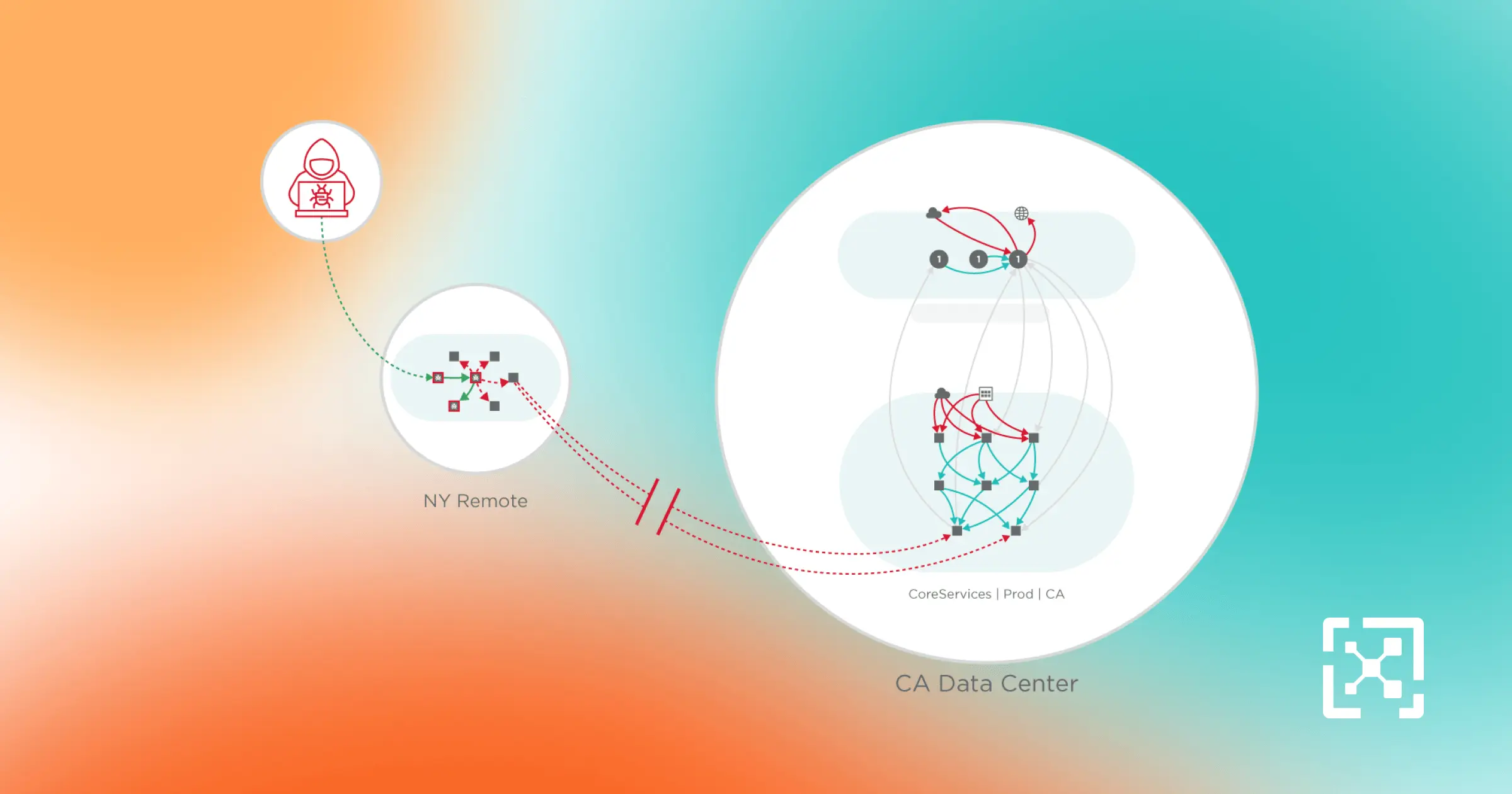 Protect Critical Assets With Illumio