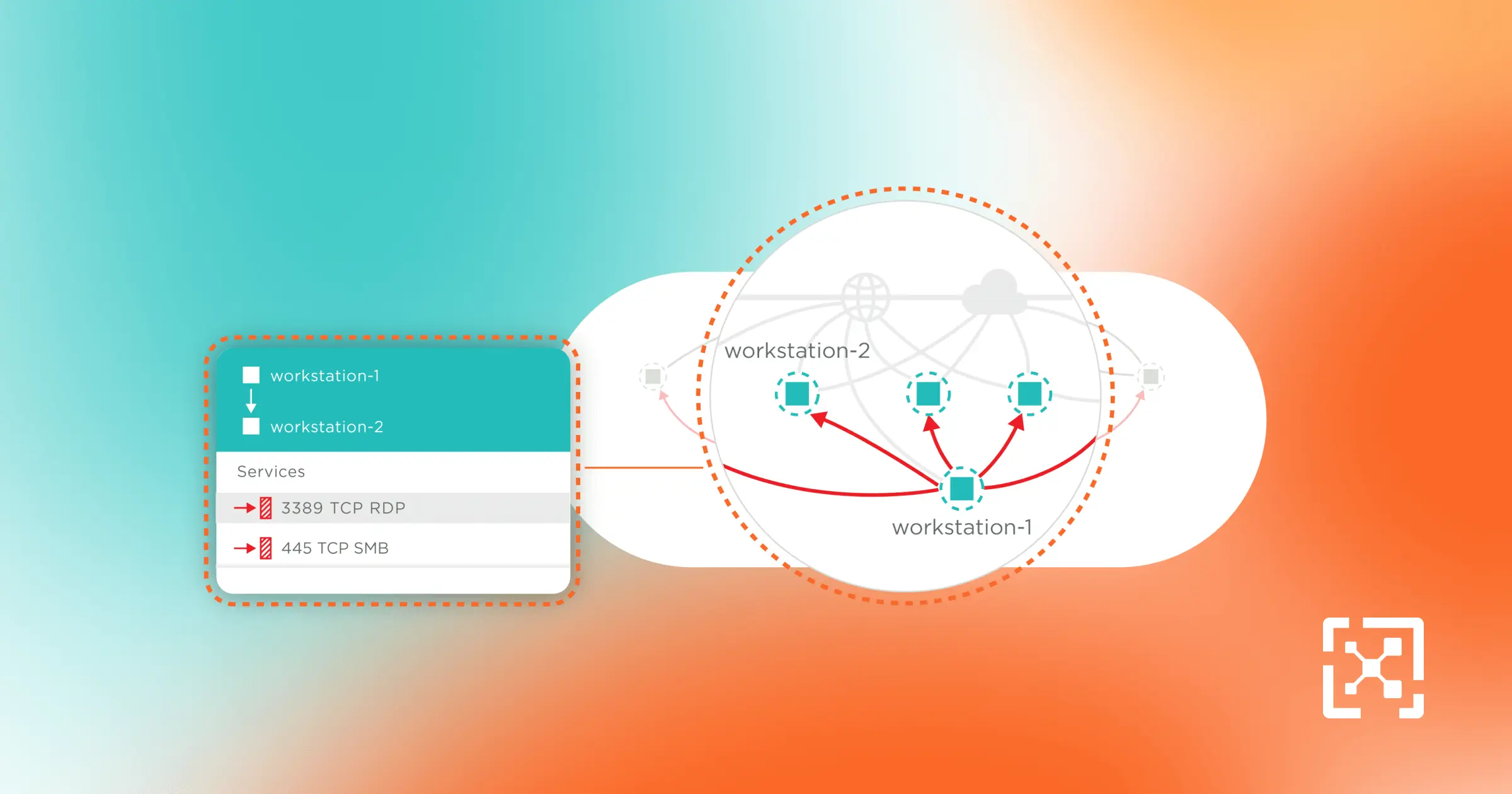 Contain Ransomware With Illumio