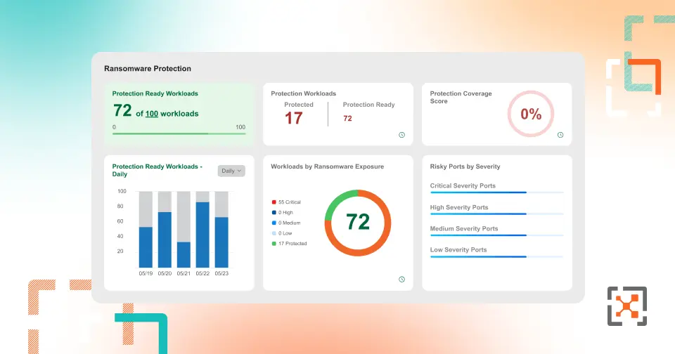 Ransomware Protection Dashboard Demo