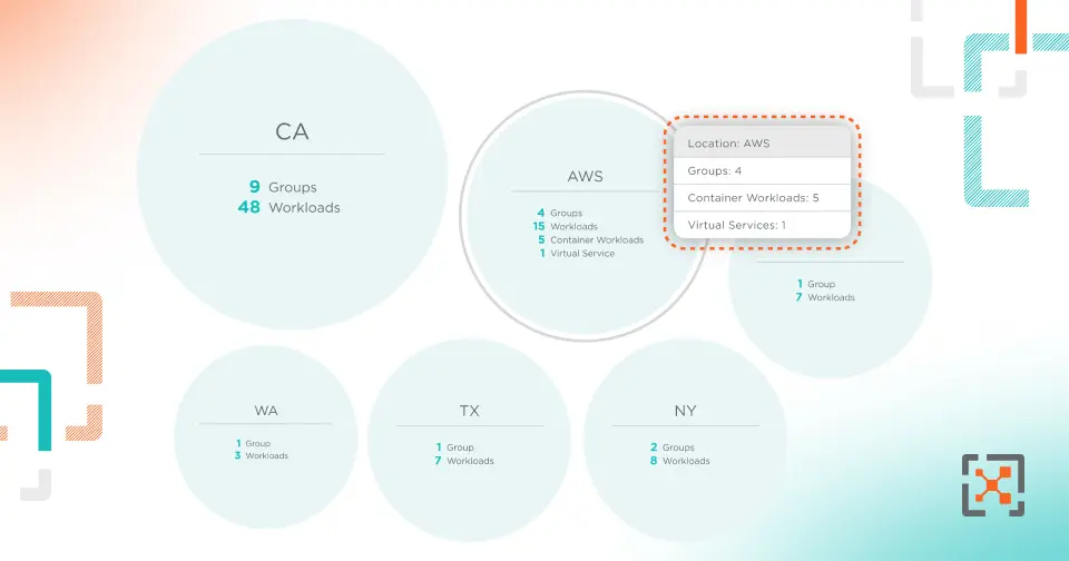 Illumio for Containers Demo | Illumio