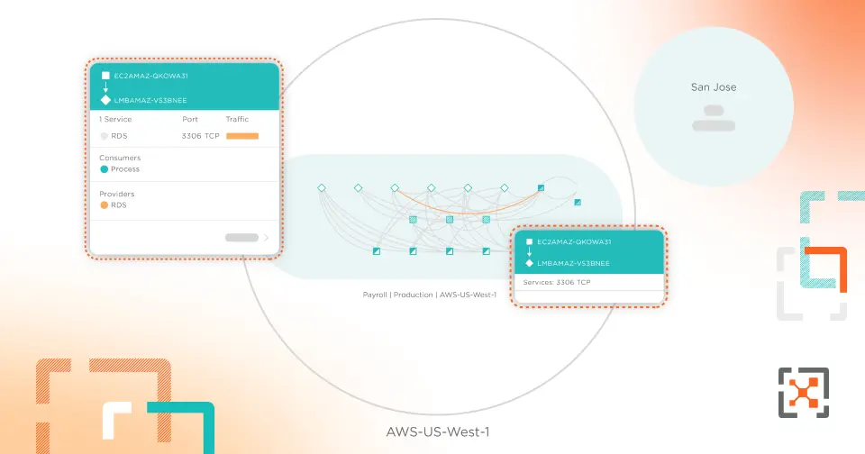 Démo d'Illumio CloudSecure