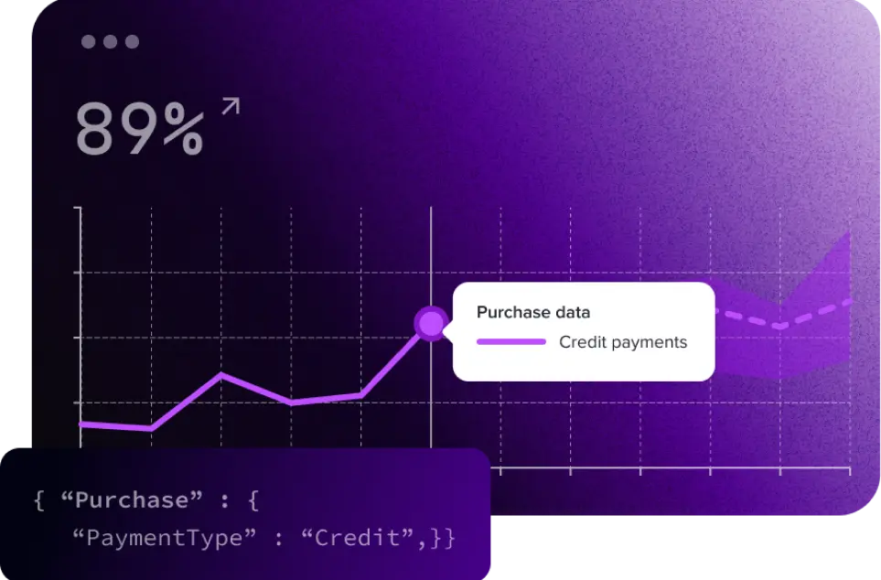 A graph shows a 89.9% purchase rate.