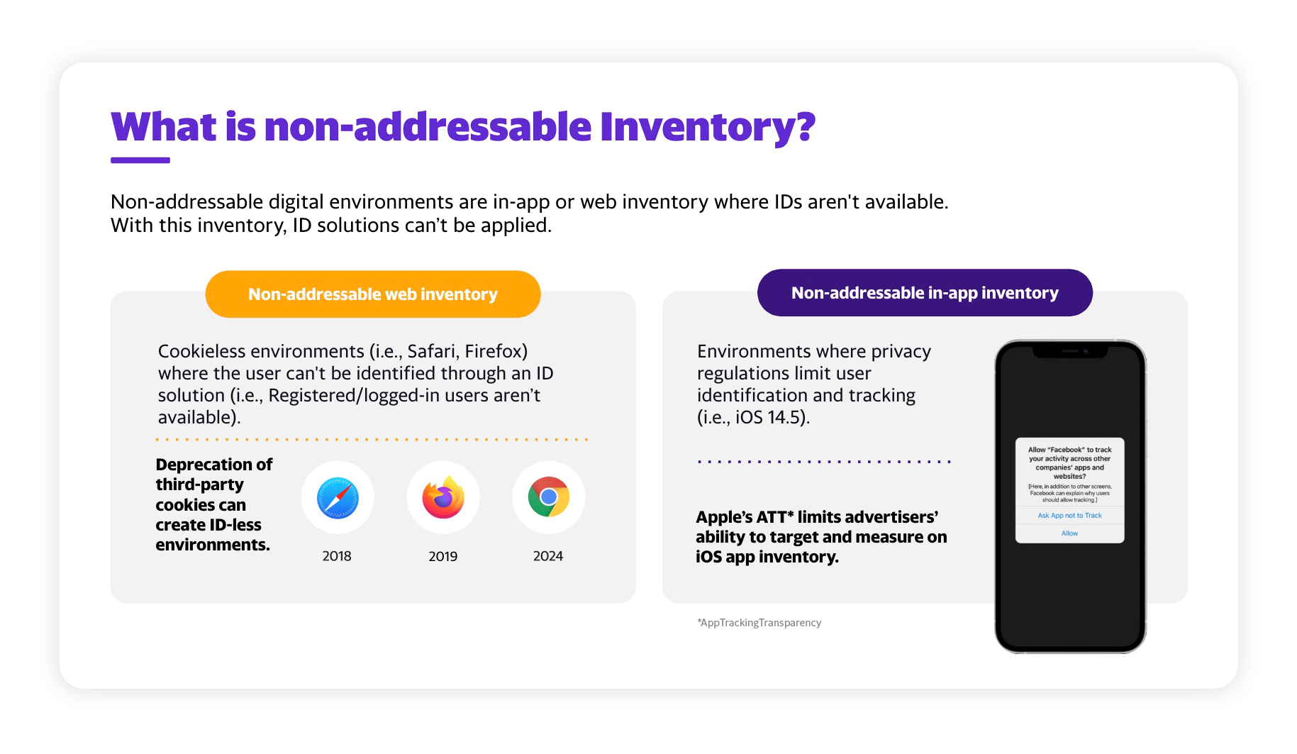 What is non-addressable inventory?