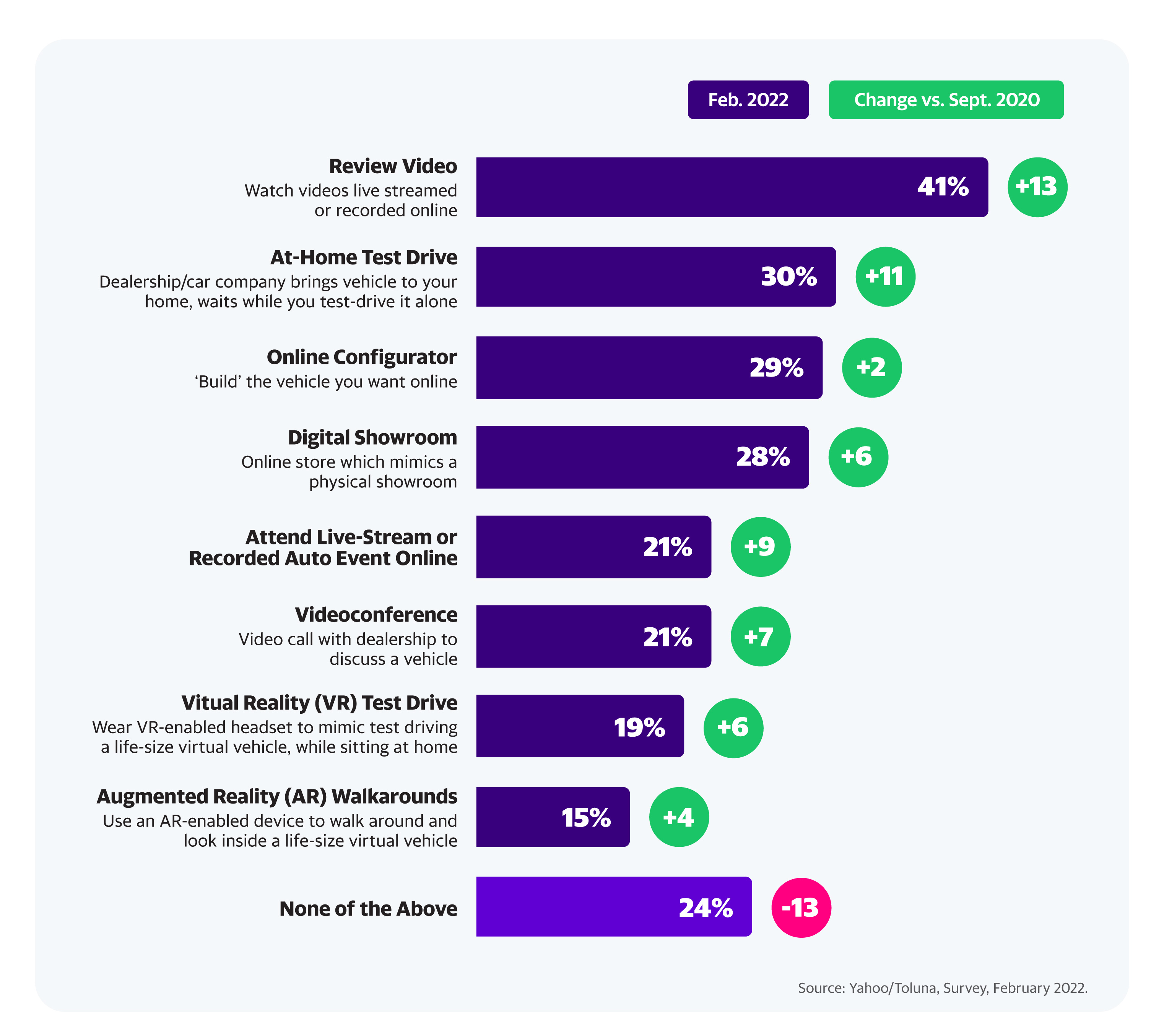 graph of immersive content used in auto buying