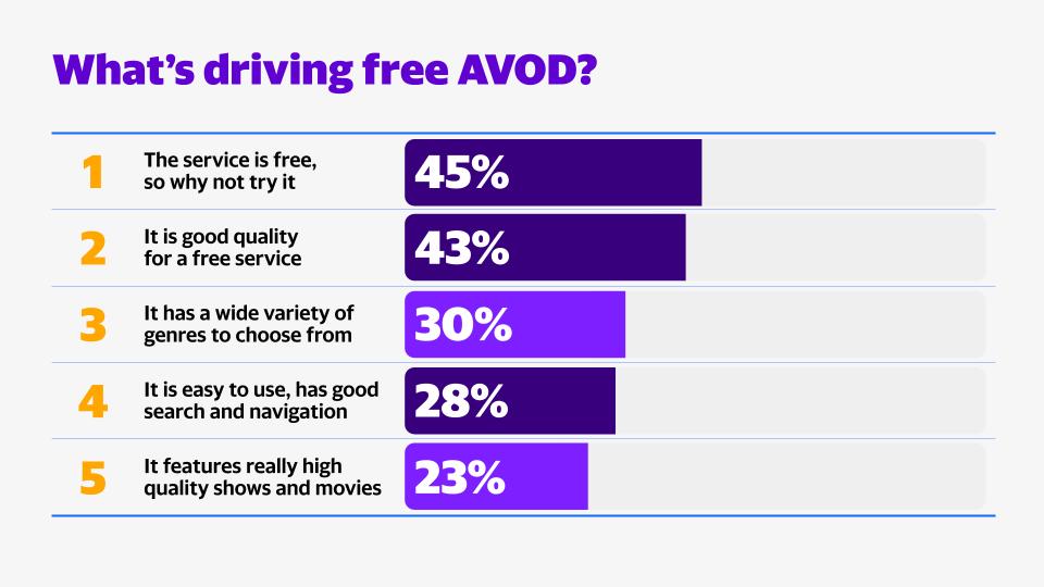 List of what is driving free AVOD