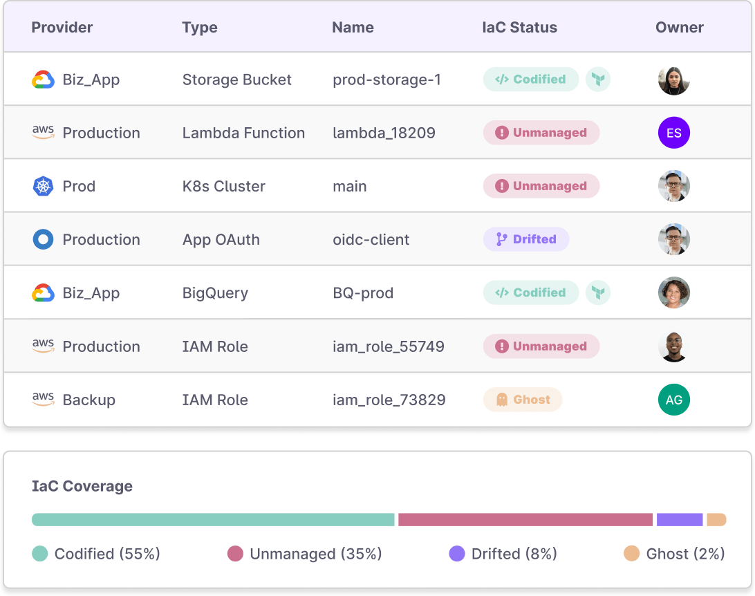 A list of cloud assets showing their IaC status and owner