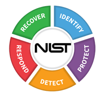 nist