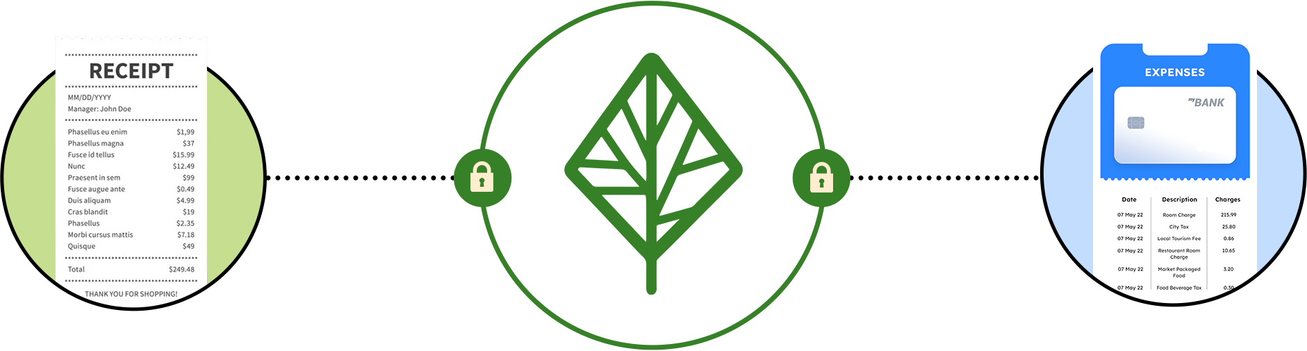 Graphic showing a secure connection between merchant and banks, fintech and other partners with Banyan's Logo-mark in the center.