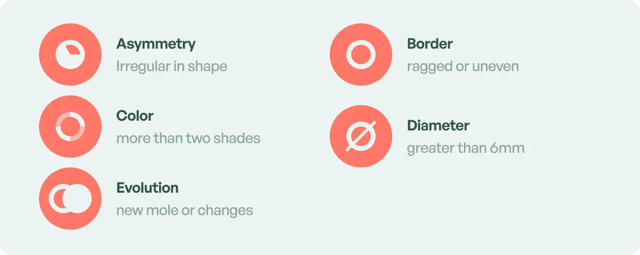 ABCDE check if you have sunspots