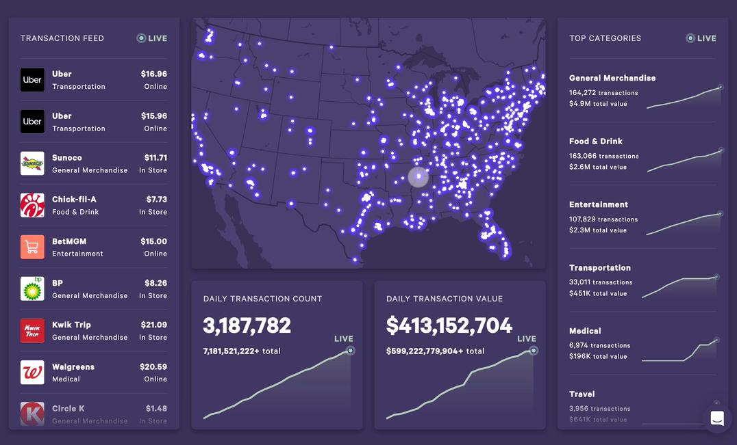 Attain Data Platform