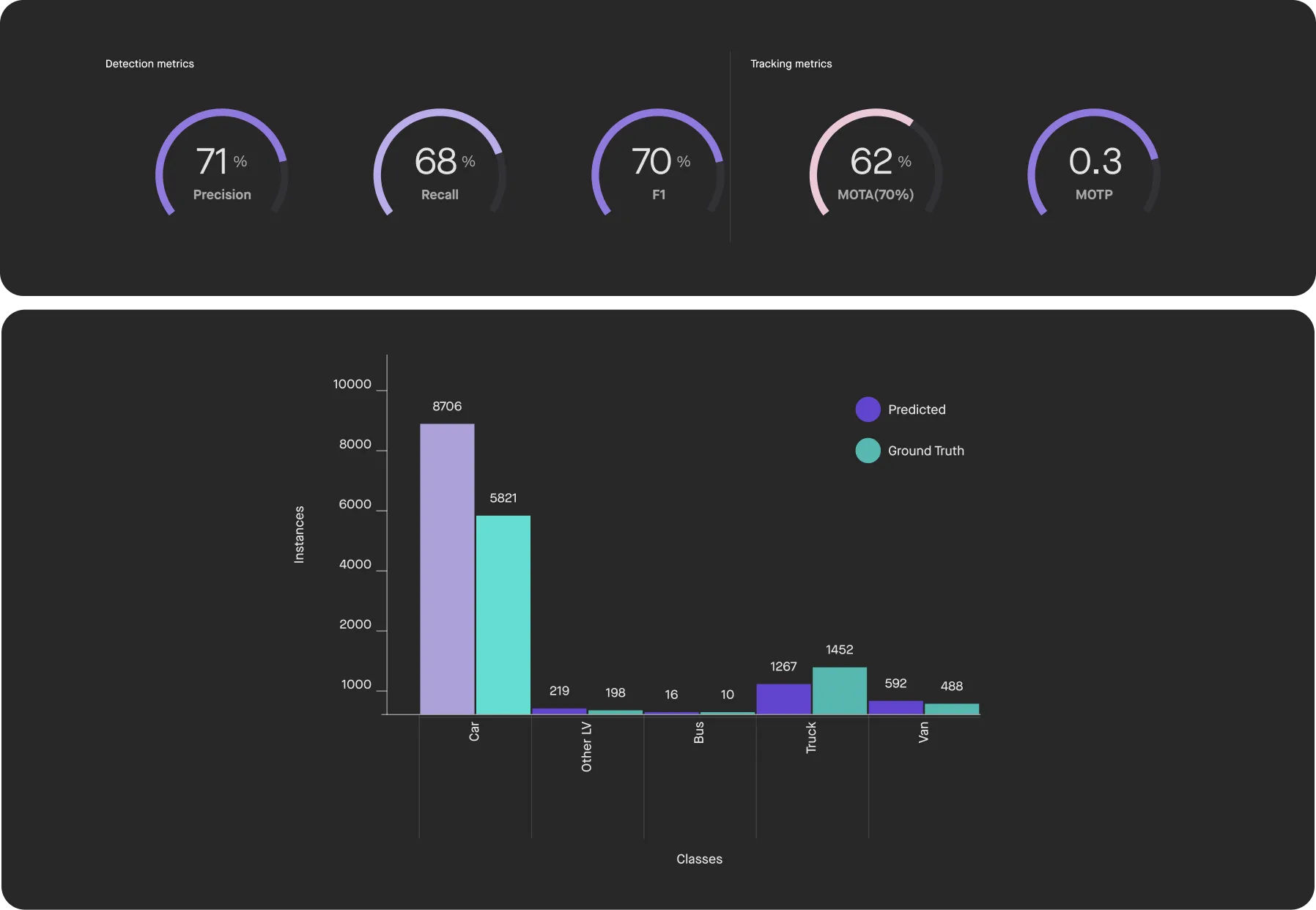 sama dashboard