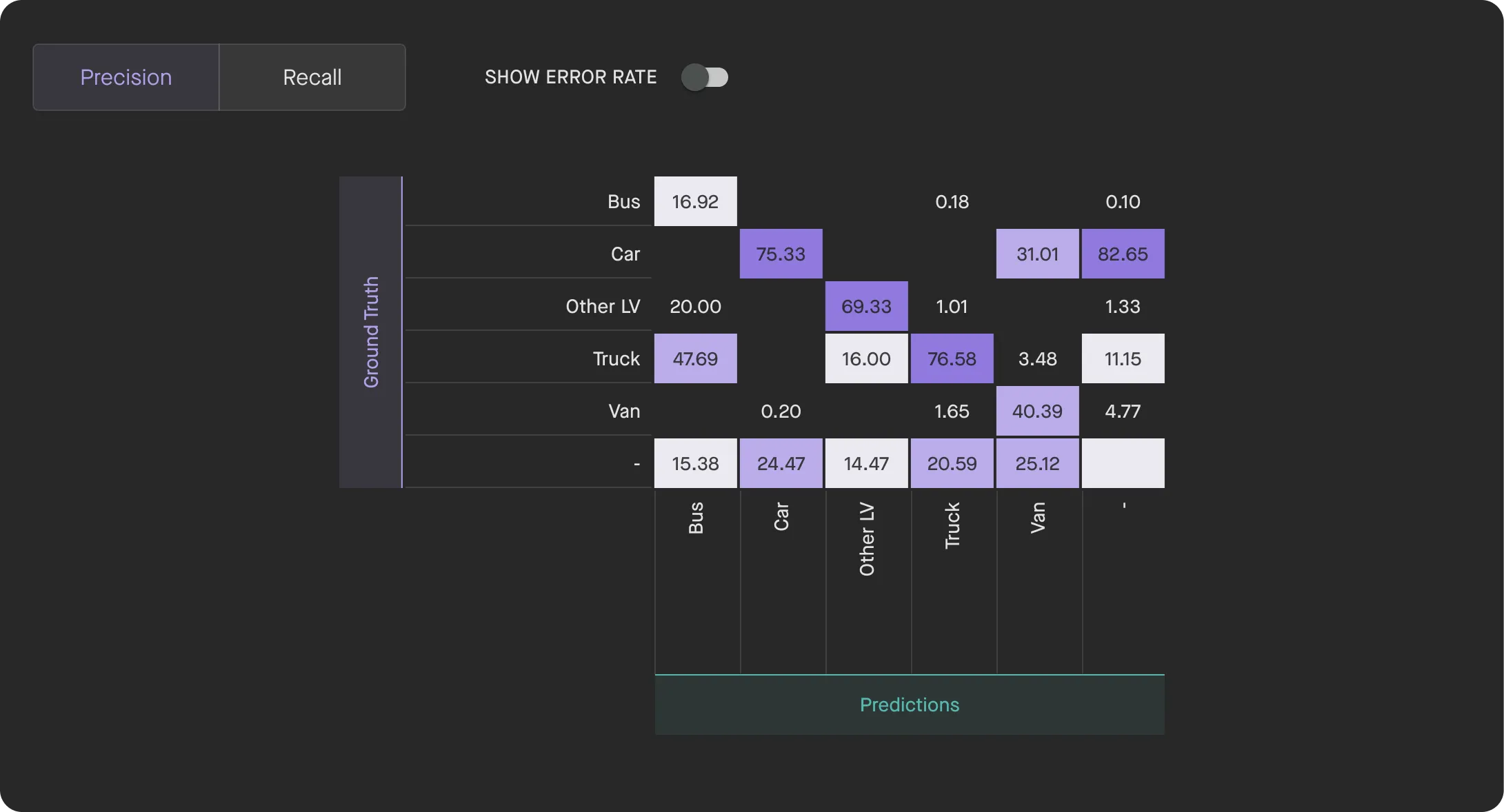 sama dashboard