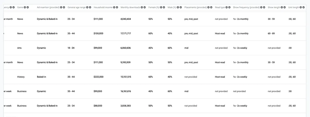 Second sample screenshot of the Magellan AI dashboard media planning tool