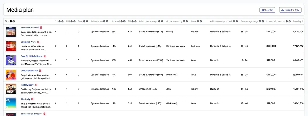 Sample screenshot of the Magellan AI dashboard media planning tool