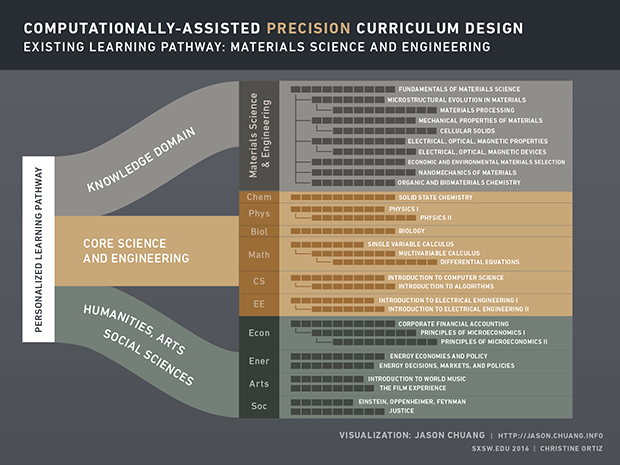 concept infographics 2