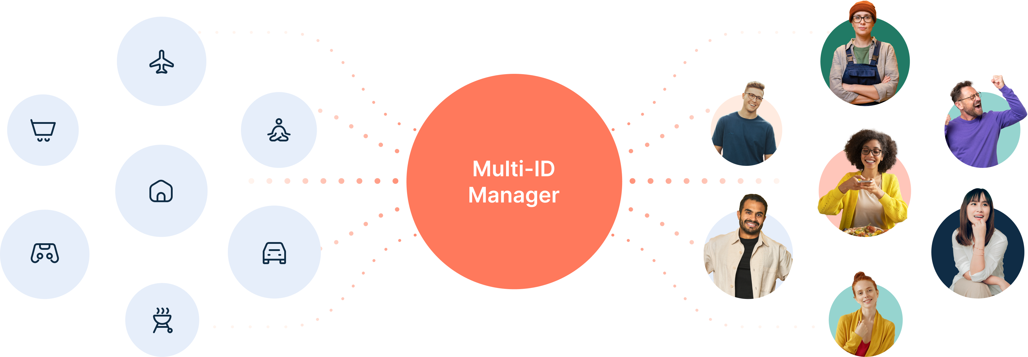 Multi-ID