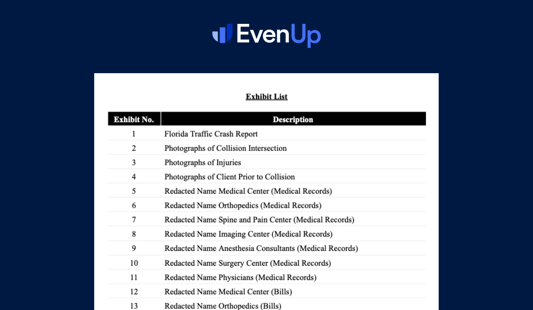 Example per diem analysis in a demand package