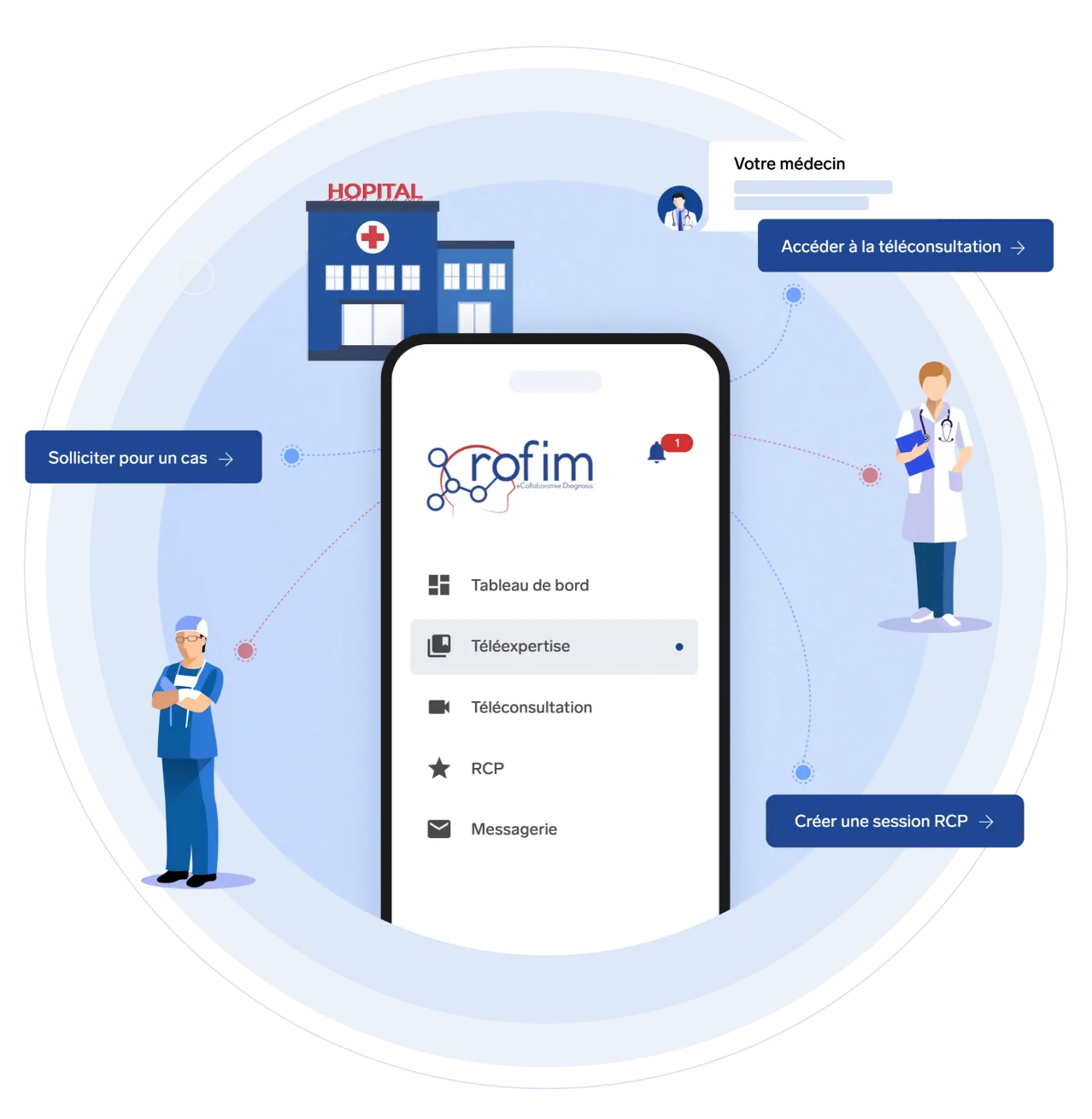 illustration telemedecine avec application Rofim