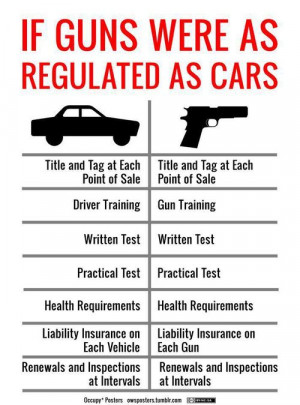 Gun control and the second amendment.... - Page 5