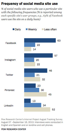 Media Study Facebook Still