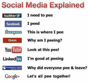 social media explained