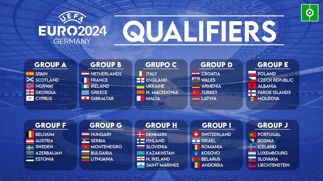 Uefa 2024 World Cup Qualifying Groups eunice suzette