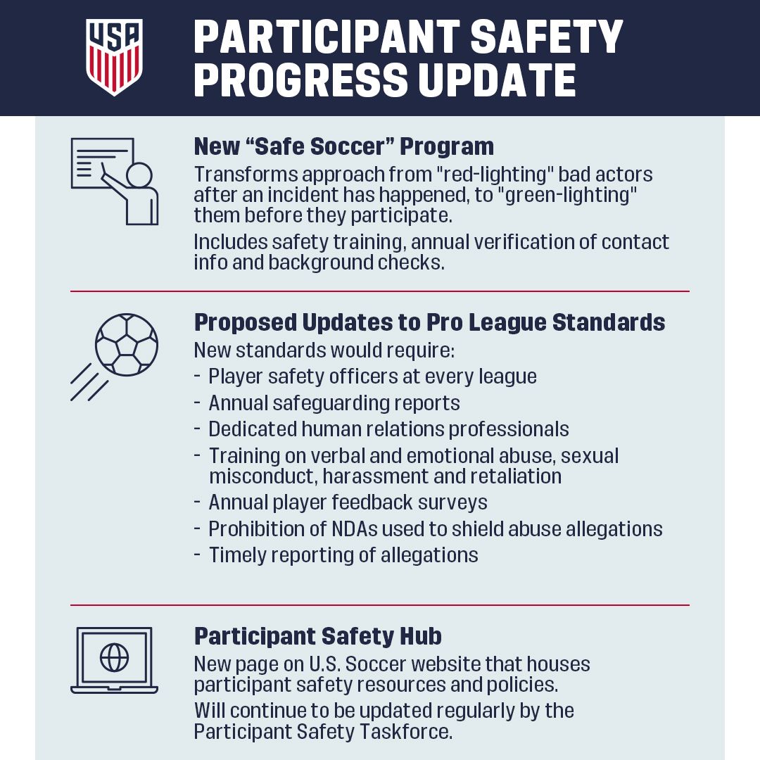 U.S. Soccer Announces Detailed Plans for Implementation of Sally Yates’s 12 Participant Safety Recommendations